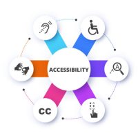 An image of Inclusive Circles